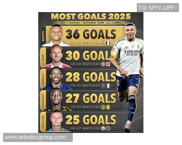 2025年新晋十大顶流足球球星揭晓 未来足坛巨星强势崛起